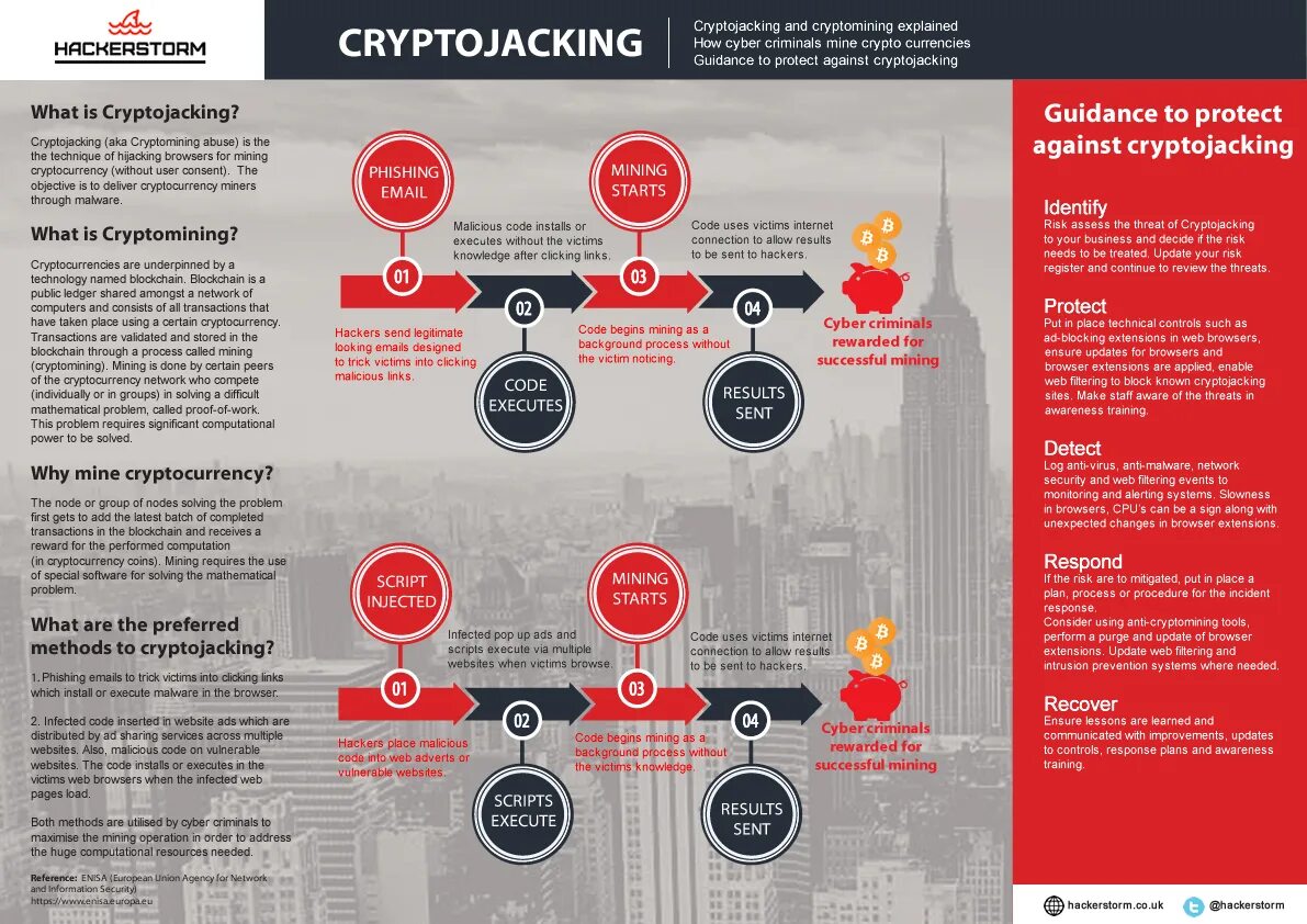 Blockchain secrets code tapswap. Blockchain secrets code tapswap. Что такое код сопряжения. Blockchain secrets code tapswap. How does cryptocurrency work.