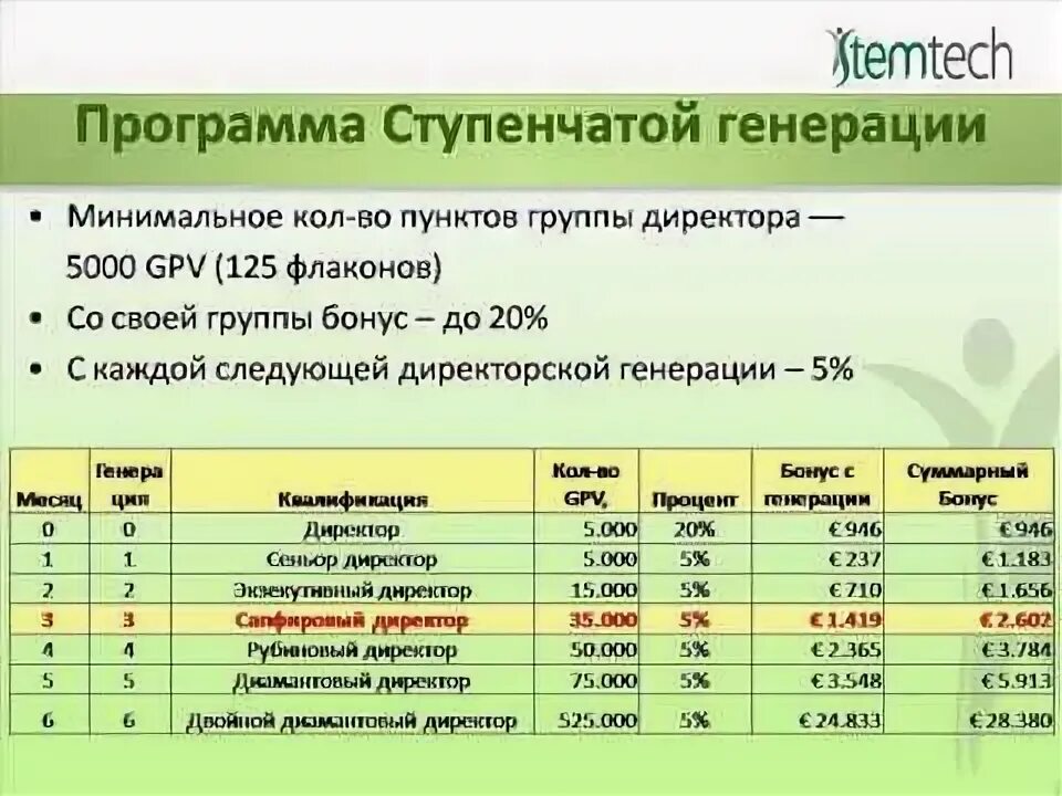 Численность трудоспособного населения. Минимальное количество людей в группе. Статистика пожилых людей в россии. Баллы за волонтерство при поступлении в вуз. Минимальное количество людей в группе.