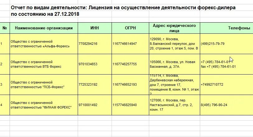 Реестр брокер. Лицензия форекс брокера. Лицензия брокера ЦБ. Форекс брокеры с лицензией ЦБ РФ 2019. Форекс лицензия цб рф