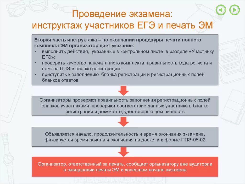 Что входит в первую часть. Организация и проведение ГИА В ППЭ В форме ЕГЭ. Проведение инструктажа участников ЕГЭ. Инструктаж проведения ЕГЭ. Инструктаж для участников ЕГЭ В аудитории.