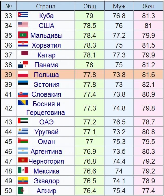 Какое количество польши