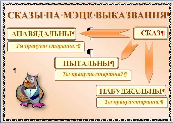 Члены сказа. Предложения на белорусском языке. Часткі слова у беларускай мове. Тэсты па беларускай мове. Что такое сказ.