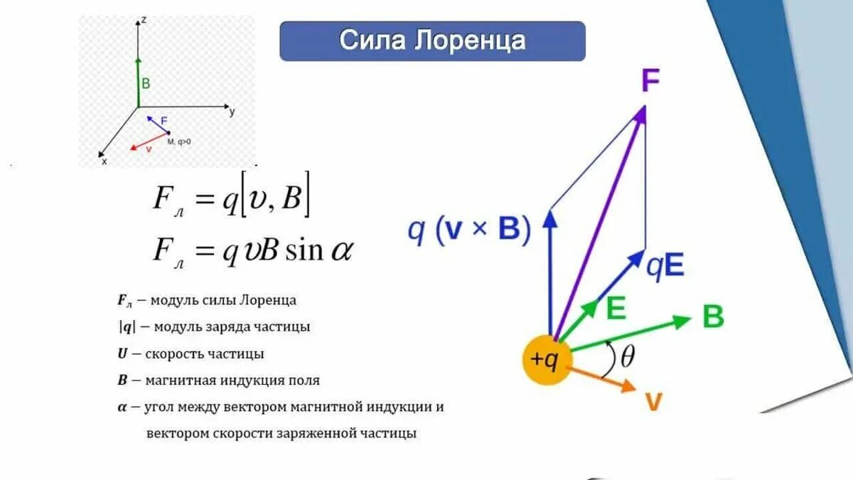 Сила Лоренца формула магнитной индукции. Формула для вычисления модуля силы Лоренца. Магнитный поток формула сила Лоренца. Сила Лоренца формула.