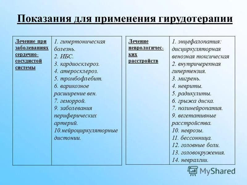 Гирудотерапия применение. Показания для постановки пиявок. Гирудотерапия показания и противопоказания. Пиявки показания и противопоказания. Противопоказания для постановки пиявок.