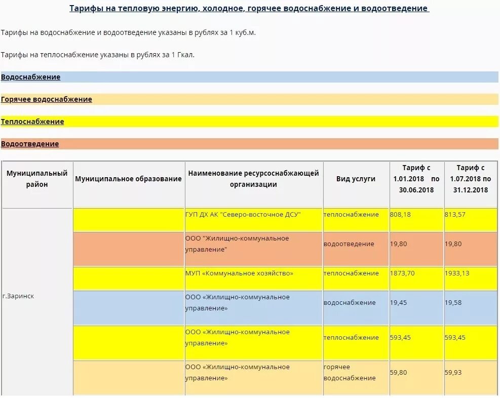 Тариф вода 2021. Тарифы на тепловую энергию. Тариф на воду в Рубцовске. Тарифы на горячую и холодную воду. Тарифы холодной горячей воды Рубцовск.