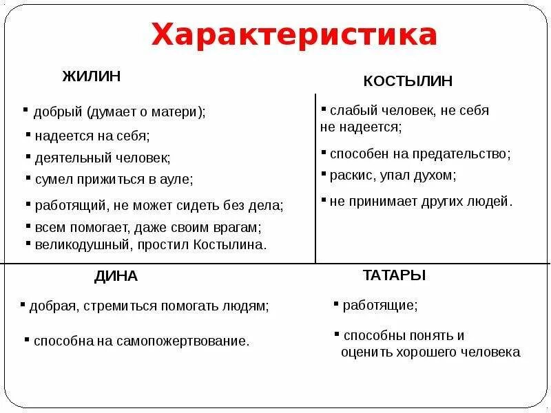 Подготовьте сравнительную характеристику