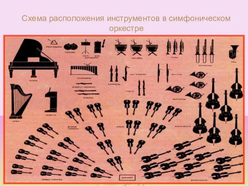 Сколько групп в симфоническом. Схема расположения инструментов в симфоническом оркестре. Расположение инструментов в оркестре. Схема расположения инструментов в оркестре. Расположение оркестра схема.