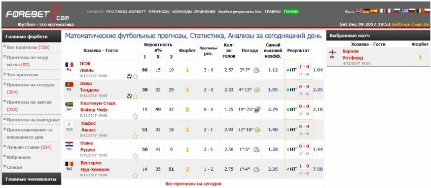 Форебет математический прогноз. Forebet прогнозы. Форебет математический анализ. Форебет математический анализ футбол. Forebet.com прогноз на сегодня.