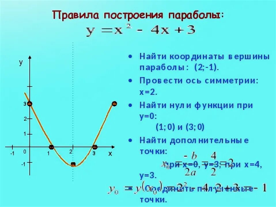 Схема построения квадратичной функции. Формула параболы на графике функции. Как строить график параболы. Схема построения параболы.