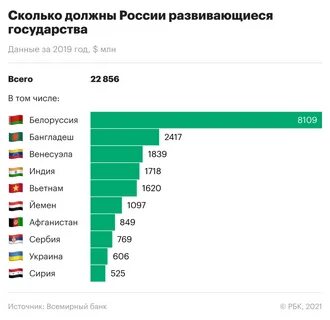 Новые индивидуальные страны