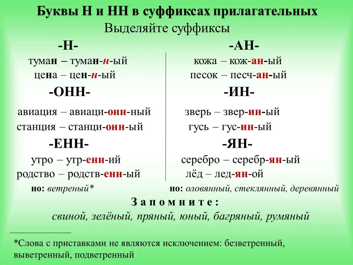 Правила правописания н и нн в суффиксах. Н И НН В суффиксах прилагательных. Н И НН В суффиксах имен прилагательных. Написание одной и двух н в прилагательных. Написание двух НН В прилагательных.