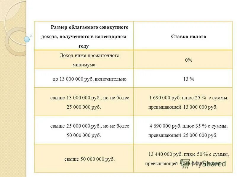 Сумма облагаемого дохода. Сумма не облагаемая налогом. Прибыль облагаемая налогом на прибыль это. Сумма дохода не облагаемая налогом. Стр 220 налог на прибыль