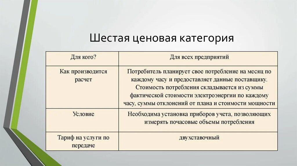 Ценовая категория. Виды ценовых категорий. Ценовые категории электроэнергии. Ценовая категория виды. Разной ценовой категории