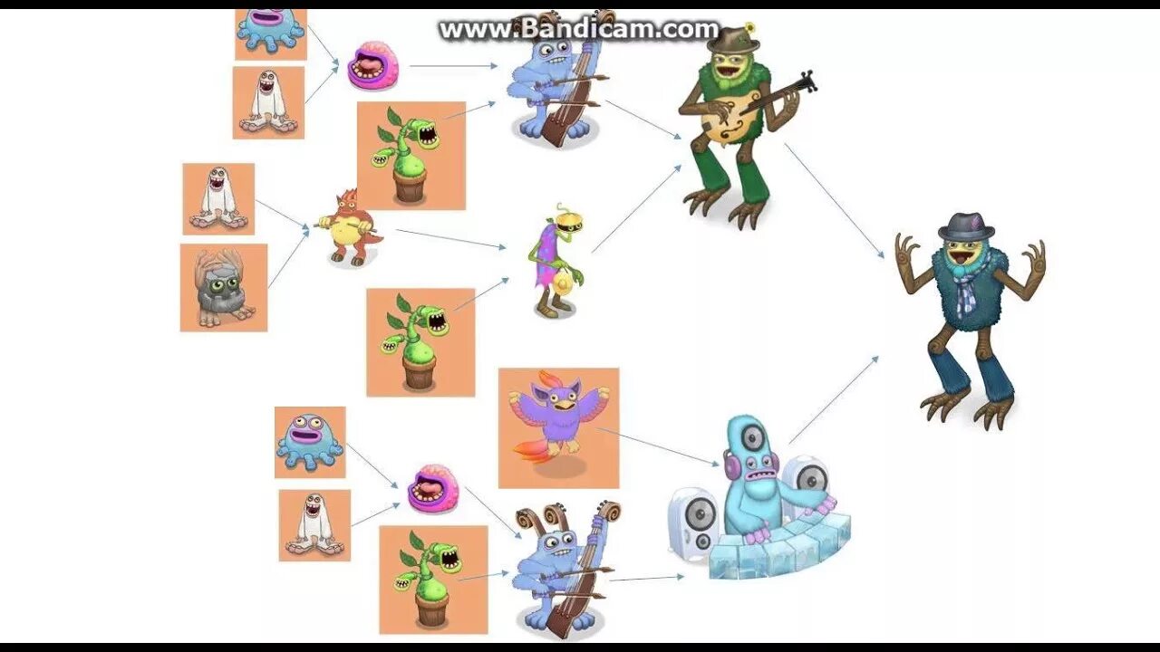 Скрещивания монстров в my sing monsters. My singing Monsters скрещивание. Мои Поющие монстры схема выведения. Таблица my singing Monsters. Схема выведения монстров.