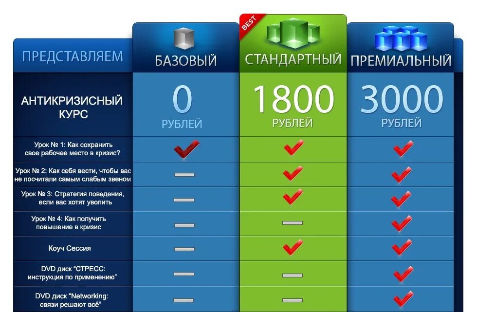 Пакет услуг базовый. Базовый тариф. Премиальные пакеты. Базовый премиум и. Базовый и т д