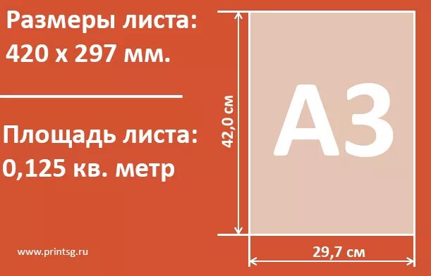 Найти площадь листа a1. Размеры листов. формат а3. формат листа а3 размеры. размер листа а3.
