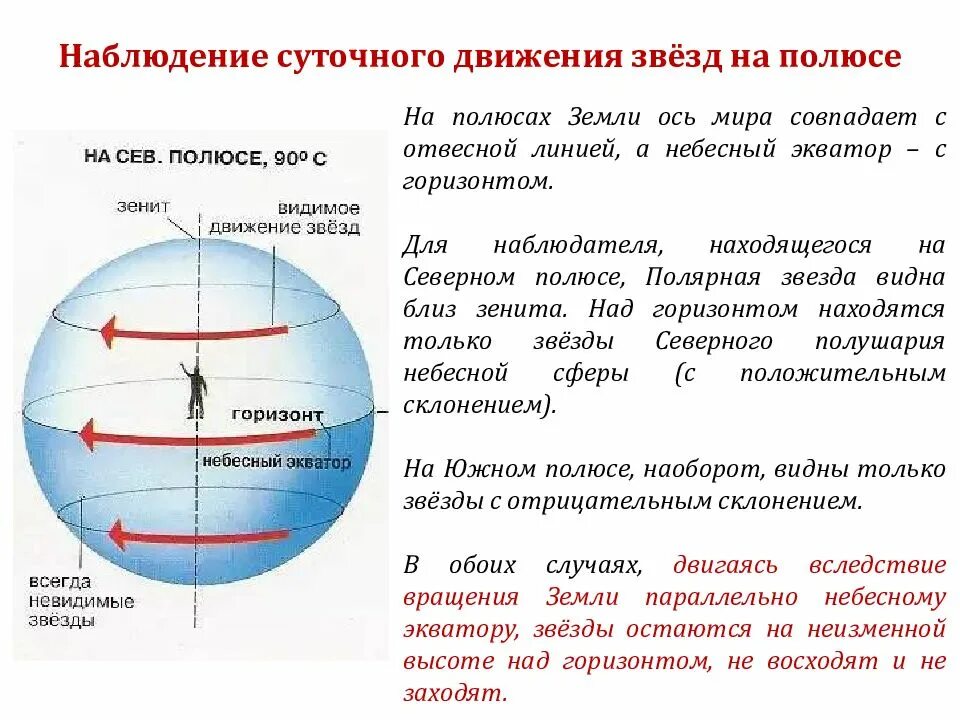 Выберите верный ответ при движении к экватору