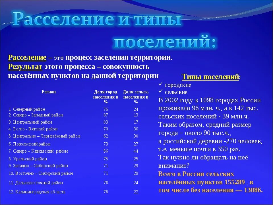 Стадии расселения. Типы поселений. Типы сельских поселений таблица. Типы поселений в России. Основные типы поселений.