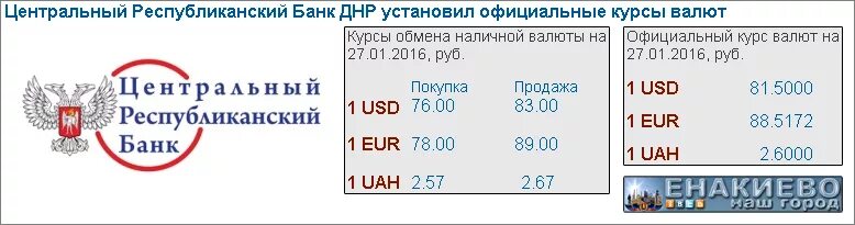 Курс обмена валют в ДНР. Курсы валют в обменниках ДНР. Курс валют в ДНР на сегодня. Обмен валют ДНР сегодня.