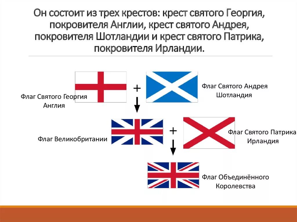 Когда появилось королевство великобритания. Флаги Великобритании крест Святого Георгия. Из чего состоит Юнион Джек. Юнион Джек флаг Великобритании. Юнион Джек из каких флагов состоит.