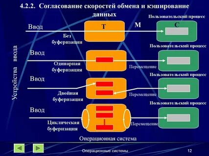 2 согласование