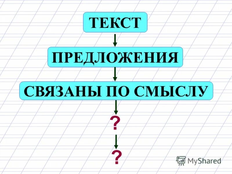 2 предложения связанные по смыслу. Слова в предложении связаны. предложения связанные по смыслу. связаны по смыслу.