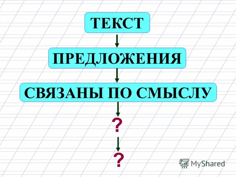 2 предложения связанные по смыслу