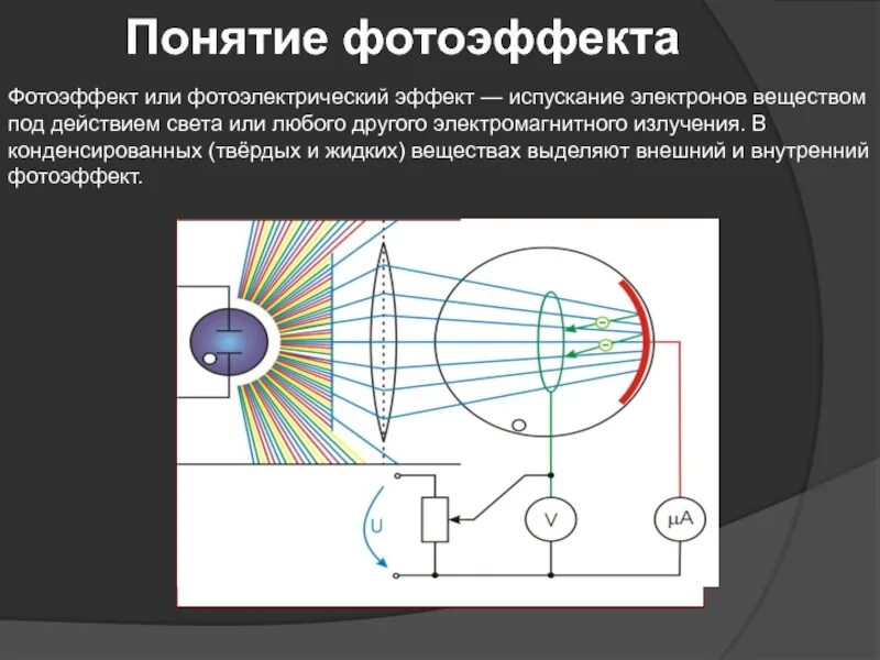 Явление испускания электронов веществом под действием. Понятие фотоэффекта. Понятие внутренний фотоэффект. Внешний и внутренний фотоэффект физика. Понятие внешнего фотоэффекта.