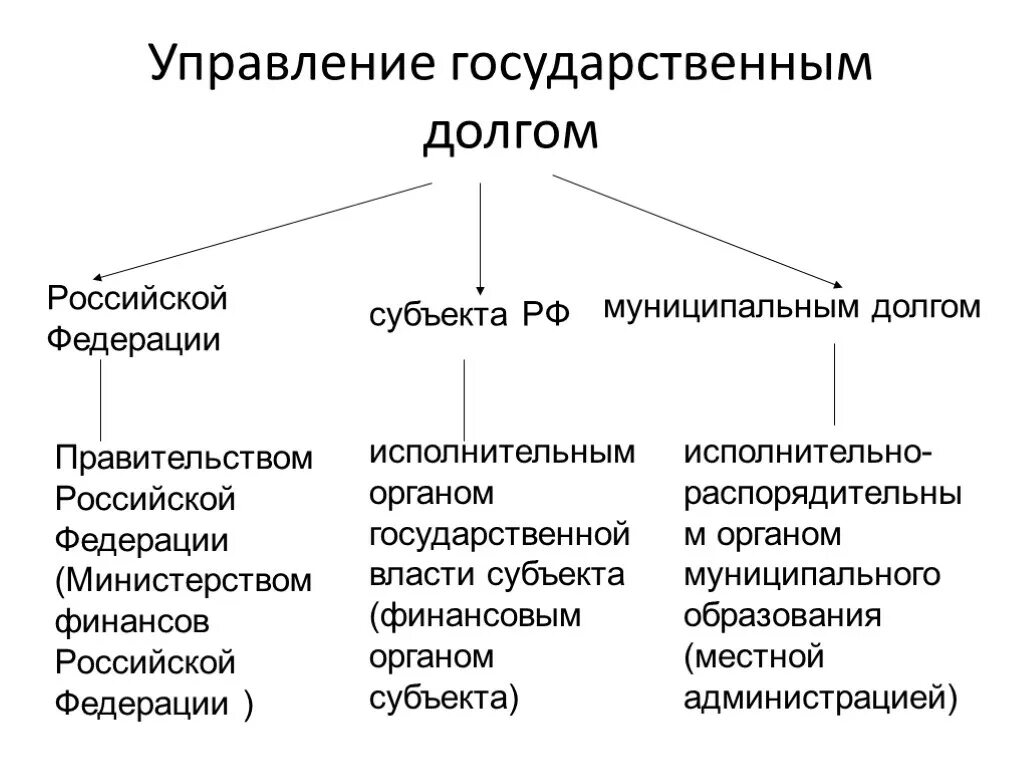 Долговой отдел