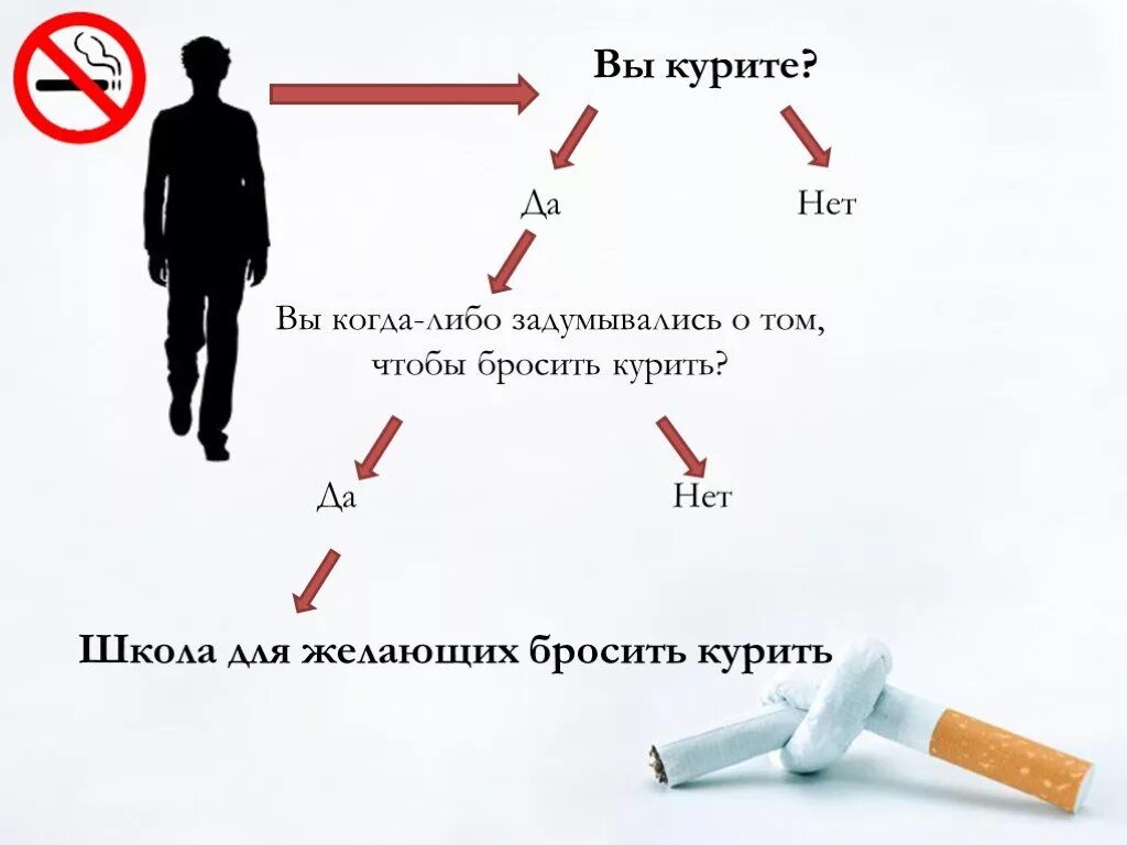 Сколько нужно продержаться без сигарет чтобы бросить. Схема бросания курить. Отказ от курения. Схема бросить курить.