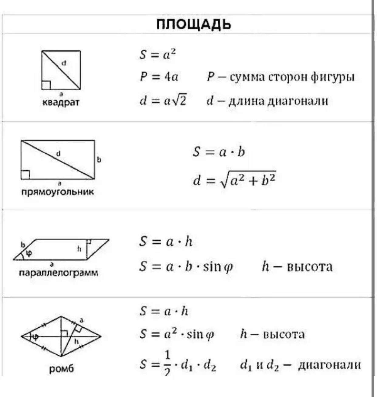 Формула нахождения площади четырехугольника. Формулы площадей 4-х Угольников. Формулы площадей четырехугольников и треугольника. Формула площади четырехугольника через диагонали.