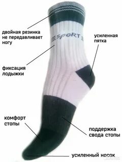 Где находится носок