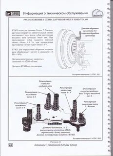 Мануал каком