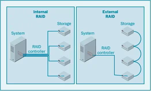 External systems. Внешний Raid. Внешний и внутренний рейд. Raid Control System. АИС рейд.