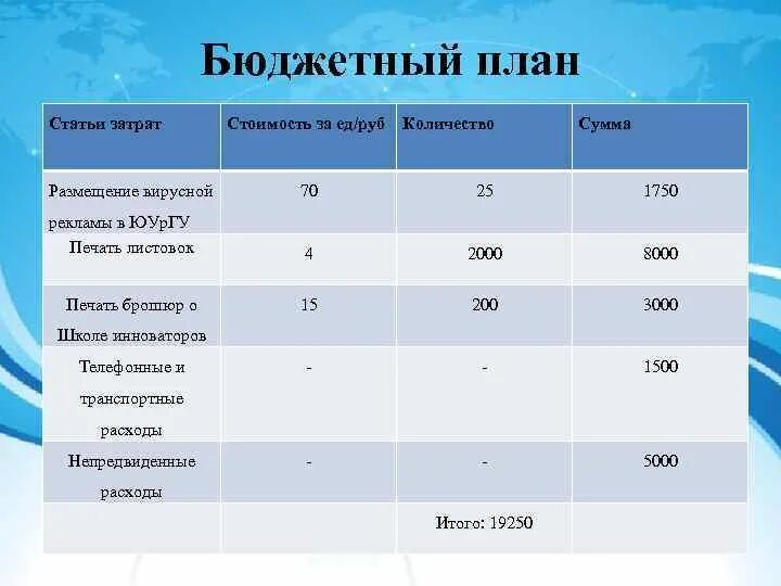 Тариф бюджетная организация