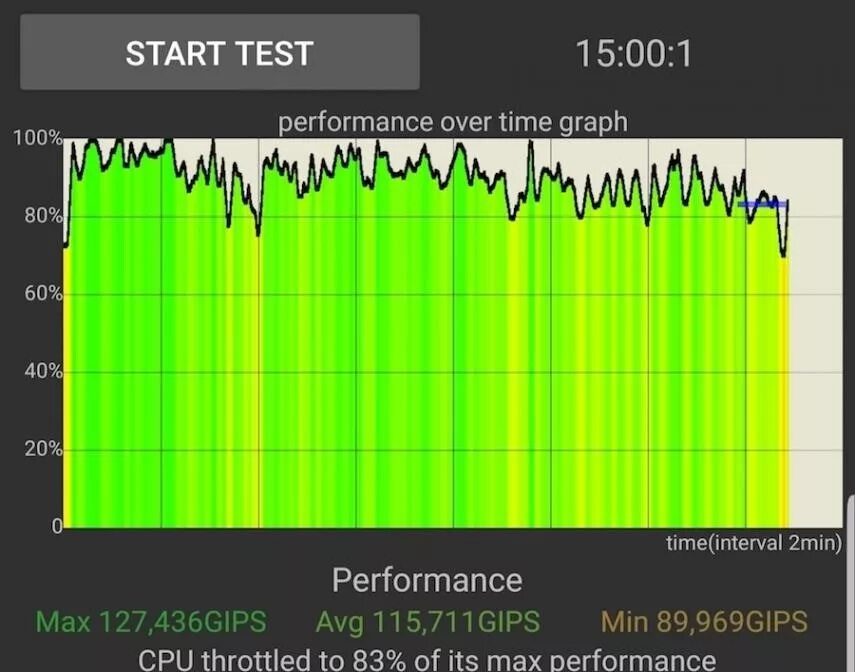 CPU троттлинг. Троттлинг тест. Троттлинг видеокарты. Троттлинг тест Android. Тротлинг это