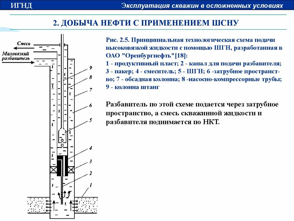 Схема ШСНУ 1 Эксплуатационная колонна. Схема скважины оборудованной ШГН. Схема механизированной скважины. ШГН И ЭЦН. Осложнения при эксплуатации скважин