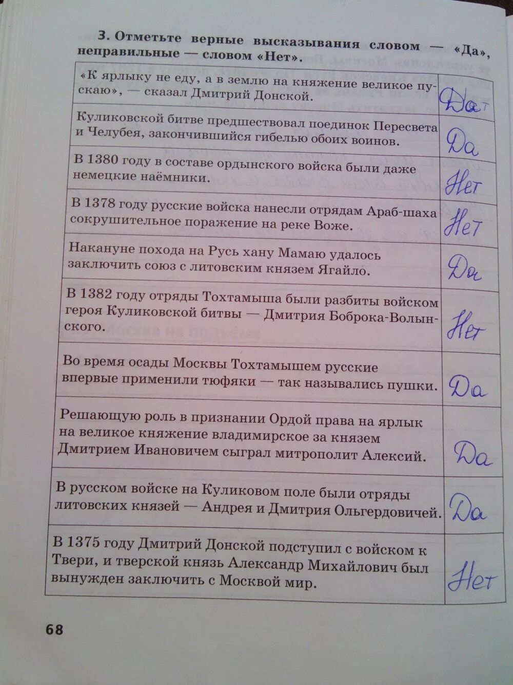 История россии 6 класс рабочая тетрадь пчелов. Отметьте верные высказывания. Отметьте правильные высказывания словом да неправильные словом нет. Отметьте верные высказывания да или нет.