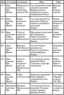 9 стол по певзнеру таблица продуктов