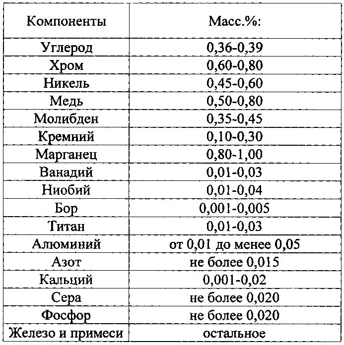 Содержание фосфора в стали. Сталь с молибденом марки. Сталь хром ванадийий молибден. 15 Хром молибден марка стали. Молибден маркировка стали.