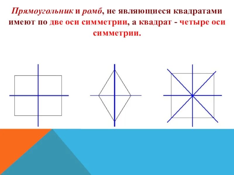 Что такое ось симметрии квадрата 2 класс математика. Прямоугольник ось симметрии фигуры. Оси симметрии прямоугольника. Очи симметрии прямоугольника.