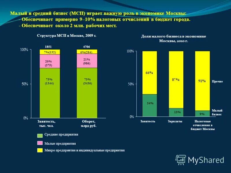 оборот млрд. валютный рынок история. показатели внешней торговли внешнеторговый оборот рф. оборот млрд. потребительская корзина.