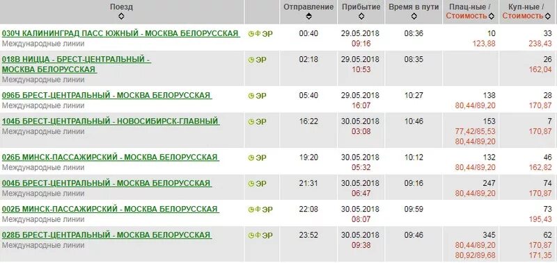 Поезд Москва Минск. Поезд до Минска из Москвы. Билет на электричку Минск. Расписание поездов Москва Минск. Сколько от москвы до минска на поезде