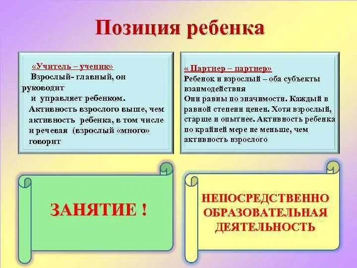 Жизнь в позиции ребенка. Позиция ребенка. Позиция взрослого и ребенка. Позиция ребенка примеры ситуаций. Позиция дитя позиция.