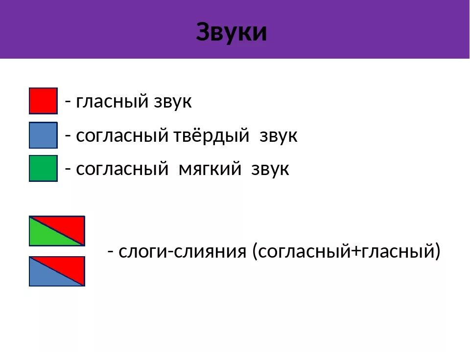 Звуковой разбор схема. Составление звуковых схем. Схема звукового анализа. Звуковая схема слова.