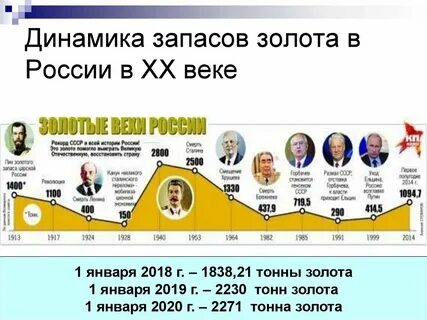 Сколько золотых было