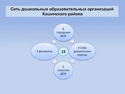 5 доо