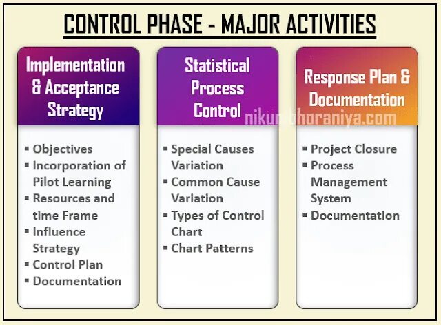 Activity statement