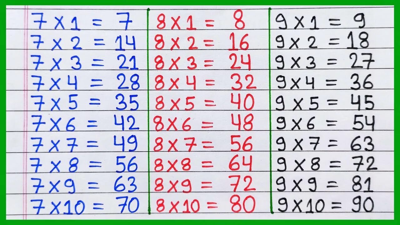 Таблица 7.3. Таблица умножения. Тренажёр "таблица умножения". Таблица умножения на 8. Таблица умножения на четыре.