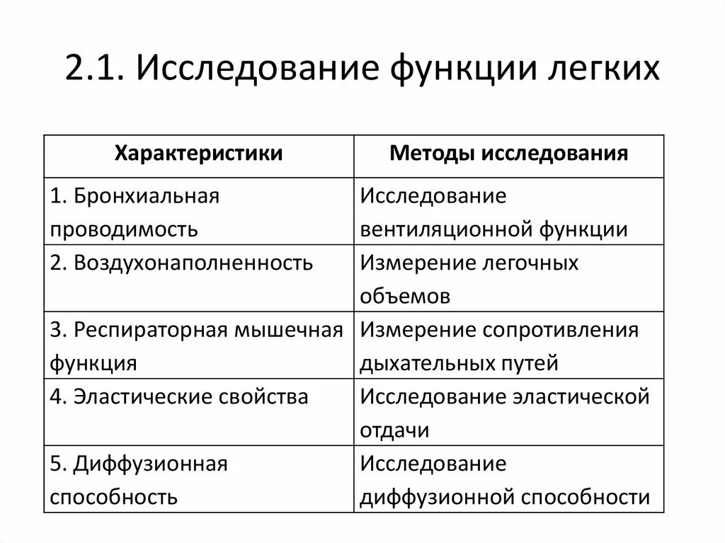 Изучение функций организации. Методы исследования функции легких. Исследование вентиляционной функции легких. Исследование функции легко. Обследование функция легких.